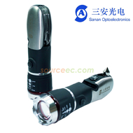 CorporateGifts