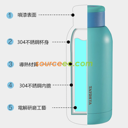 礼品订购390ML 多样屋魔温杯广告
