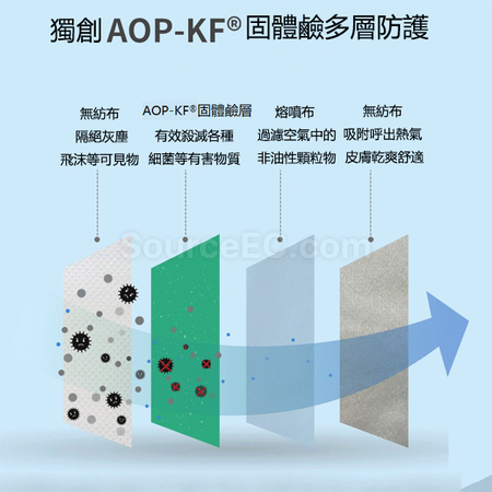 礼品订购固体碱抗菌口罩广告