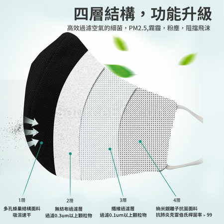 礼品订购立体蜂巢银离子抗菌口罩广告