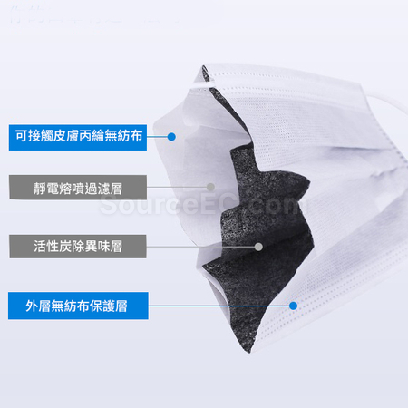 礼品订购四层活性碳防护口罩广告