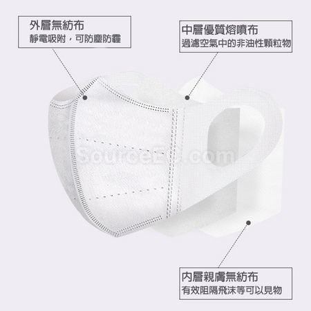 礼品订购大码3D成人口罩广告