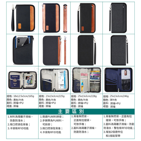 礼品订购RFID防盗护照证件包广告