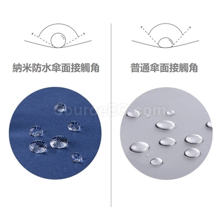礼品订购纳米拒水雨伞广告