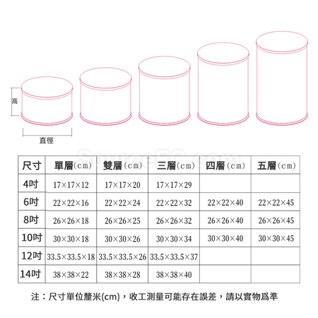 礼品订购圆形全透明蛋糕包装盒广告