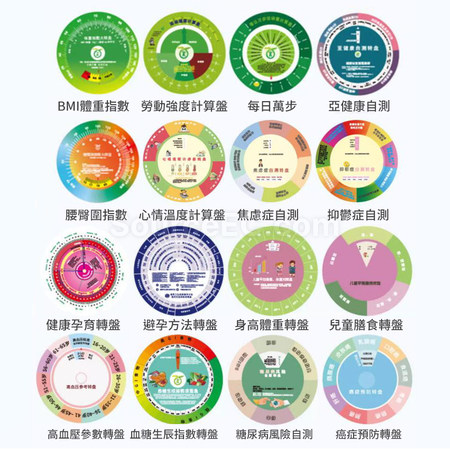 礼品订购健康指数转盘广告