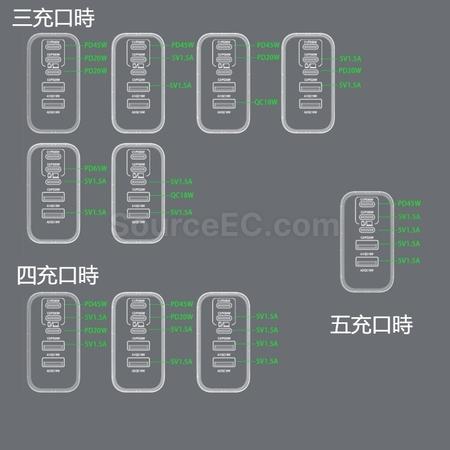 礼品订购100WPD氮化镓多口充电器广告